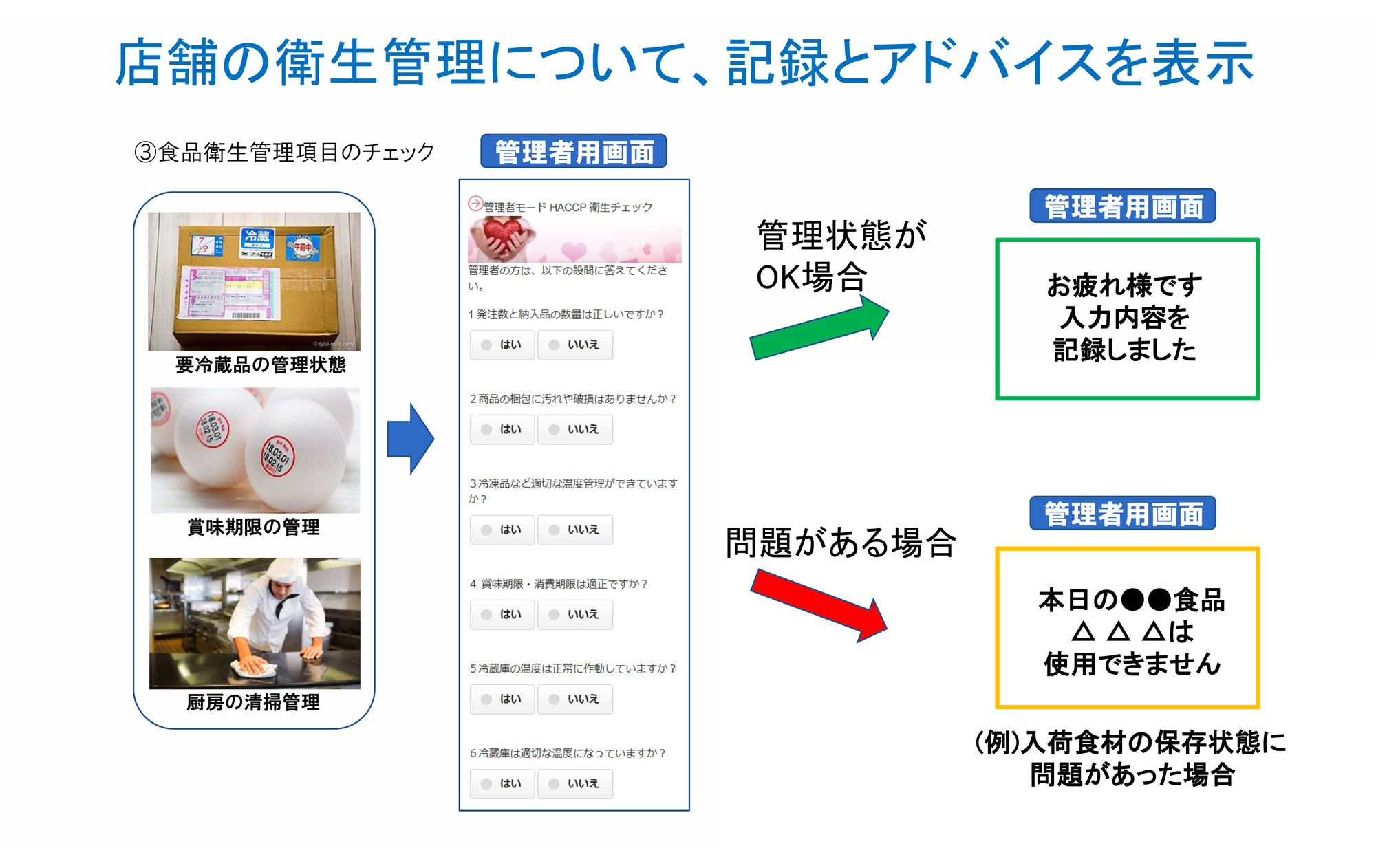 写真の説明を入れます