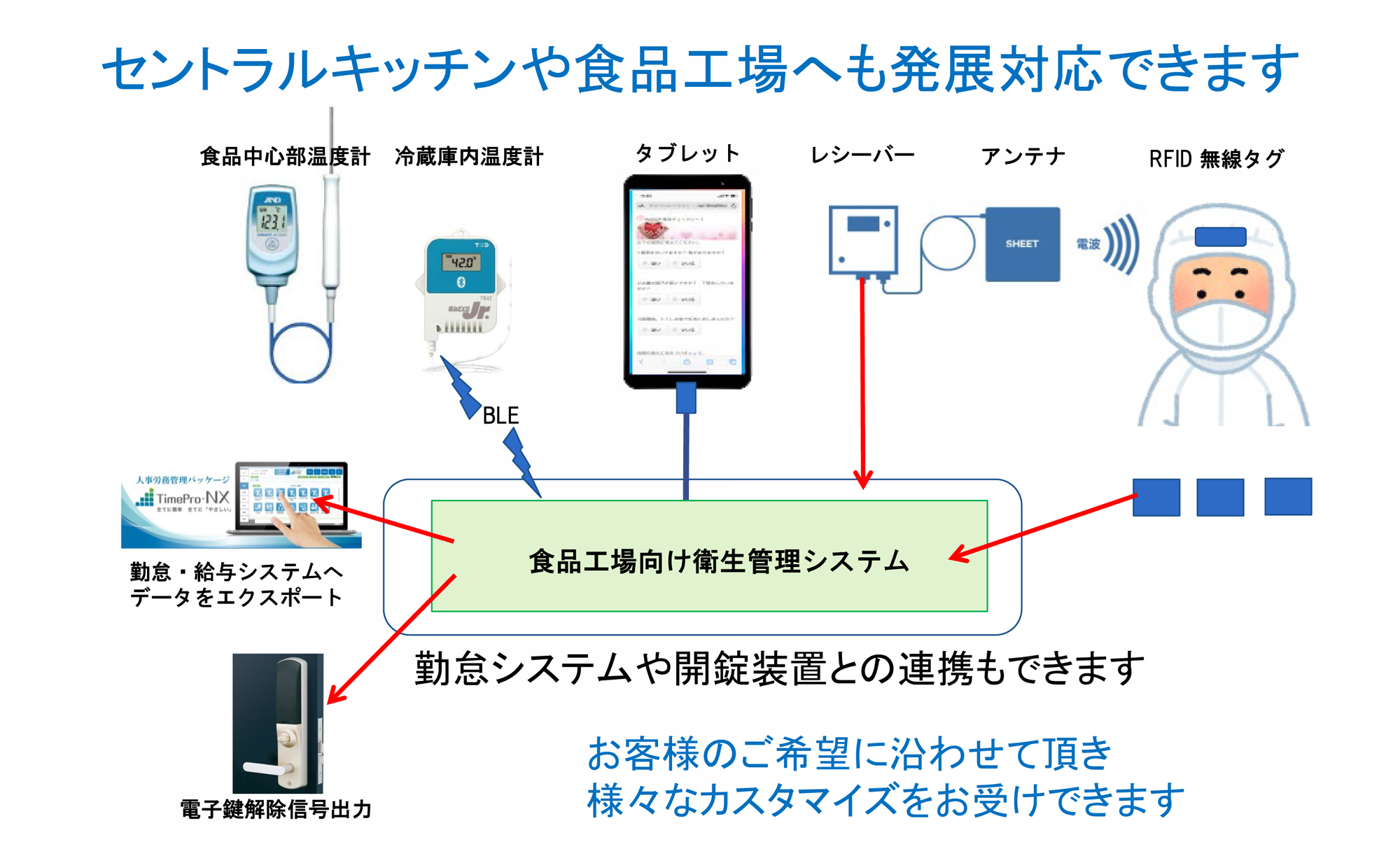 写真の説明を入れます
