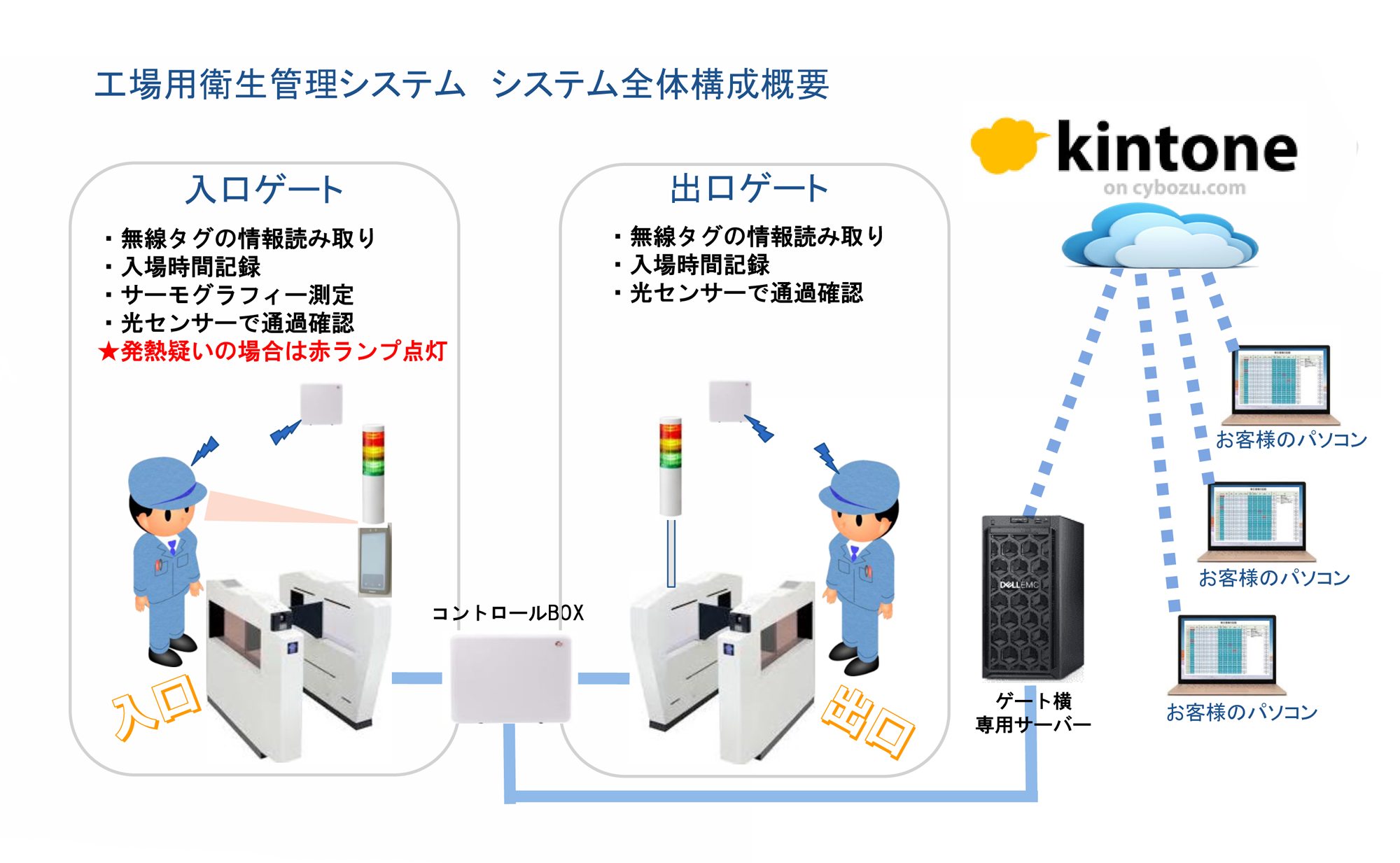 写真の説明を入れます