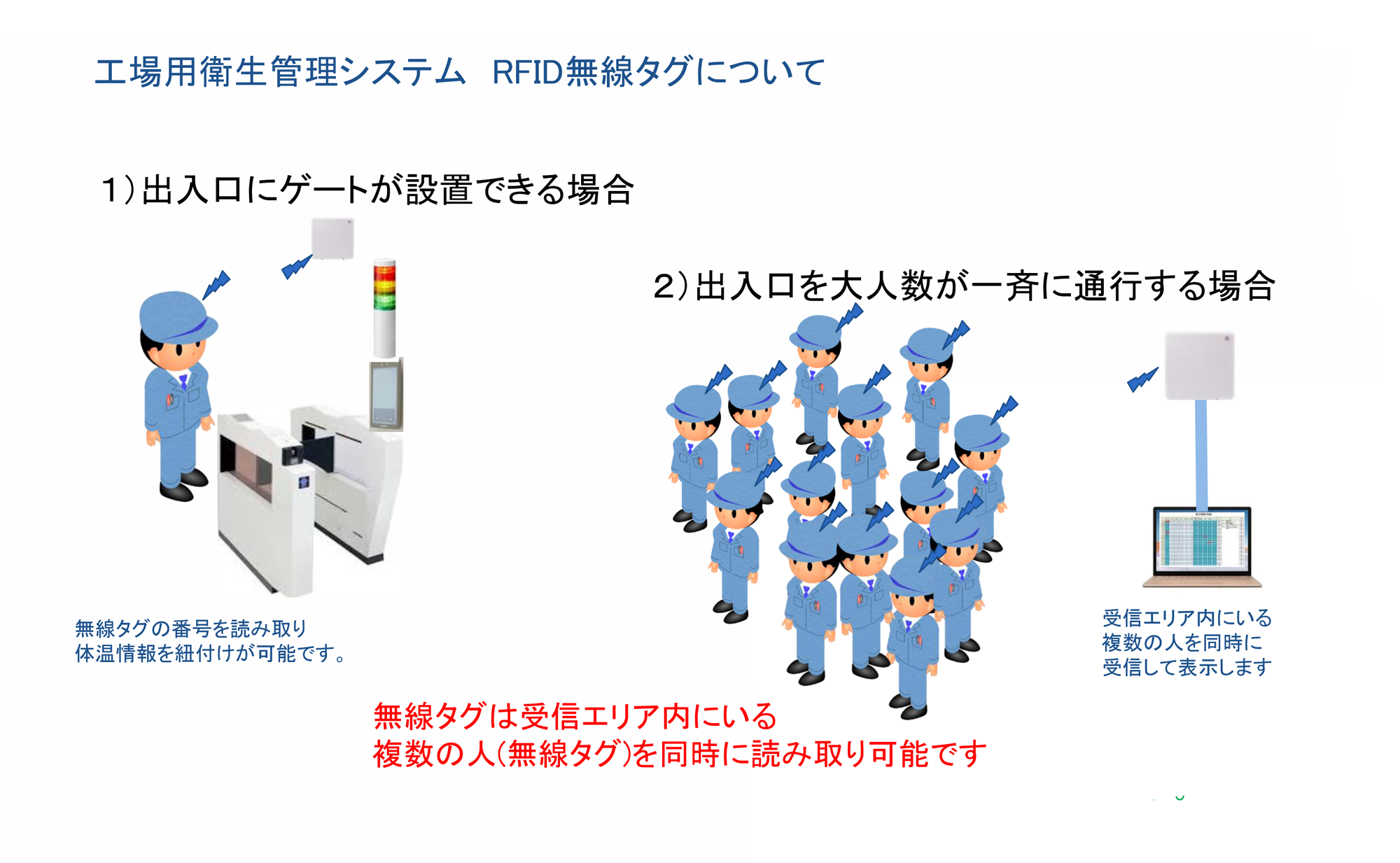 写真の説明を入れます