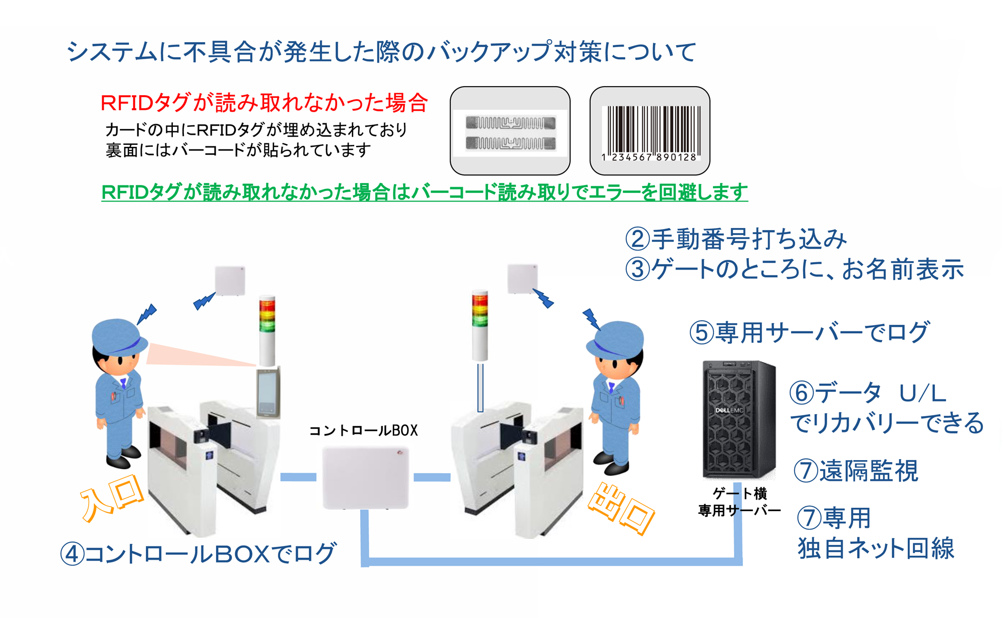 写真の説明を入れます