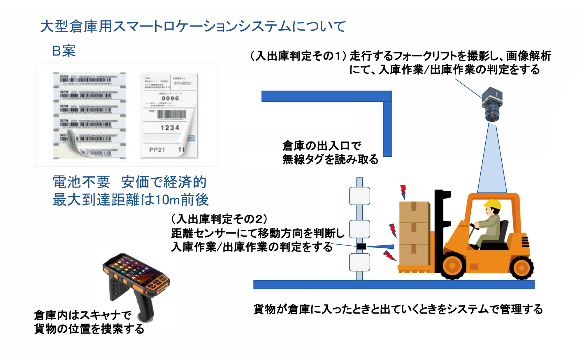 写真の説明を入れます