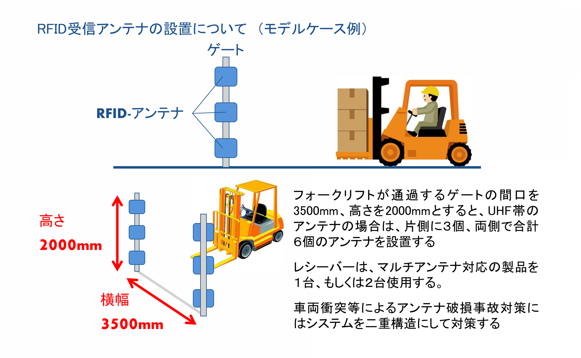 写真の説明を入れます