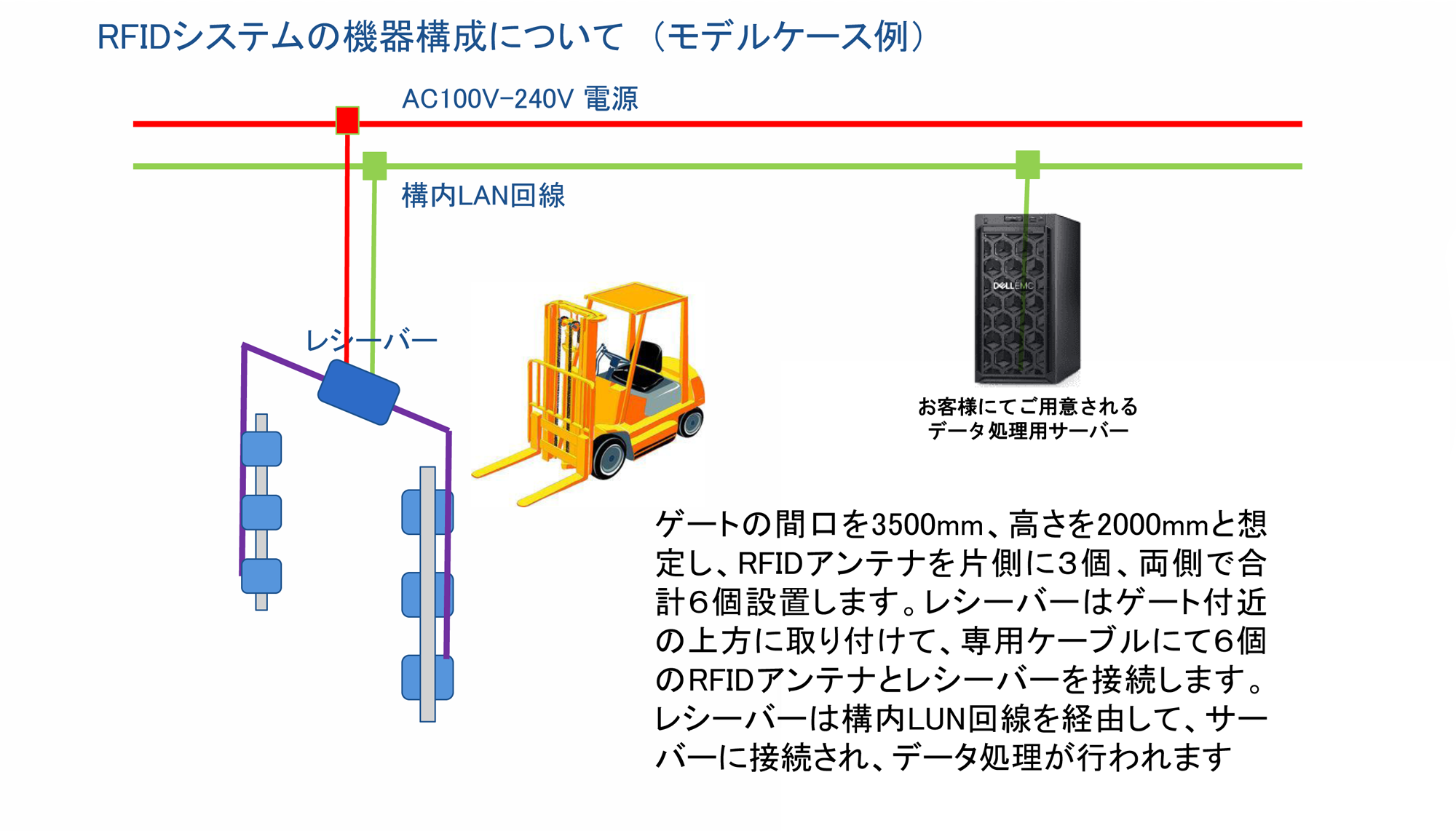 写真の説明を入れます