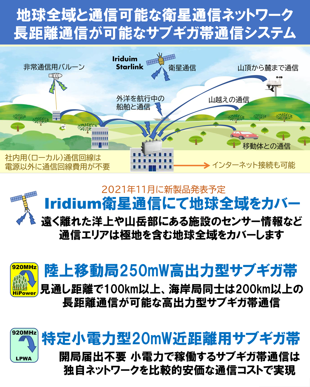 写真の説明を入れます